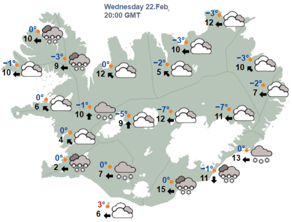 weather