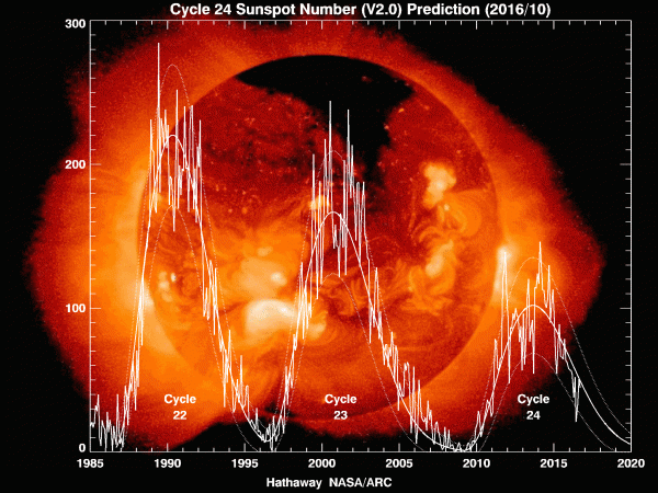 Sunspot