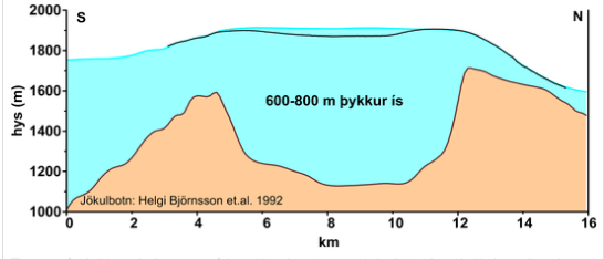 Bárðarbunga_subsidence.jpg