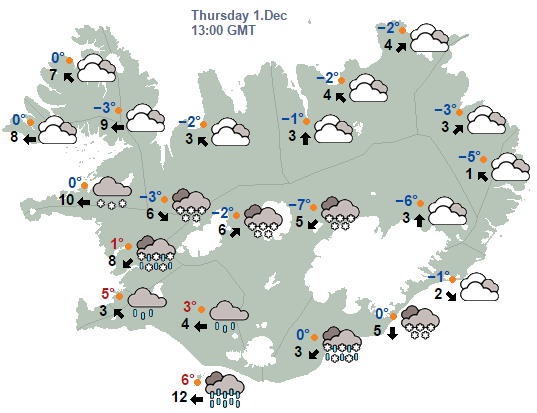 Weather